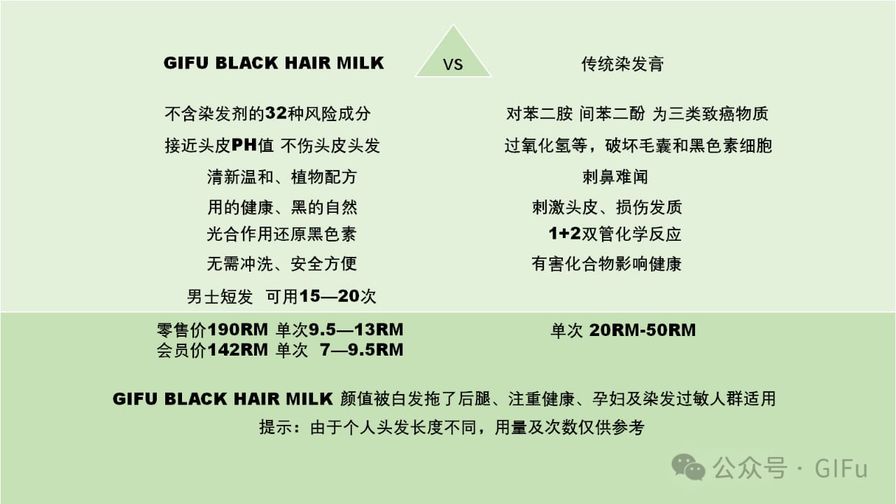 Gifu Black Hair Milk